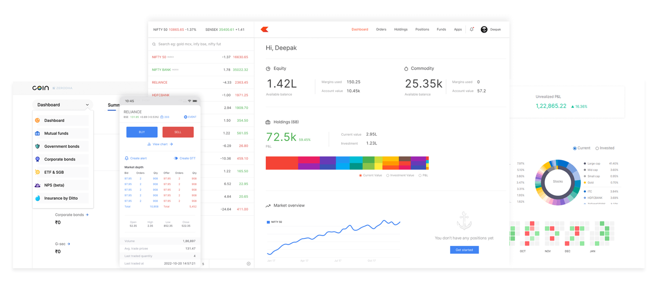 Zerodha Banner